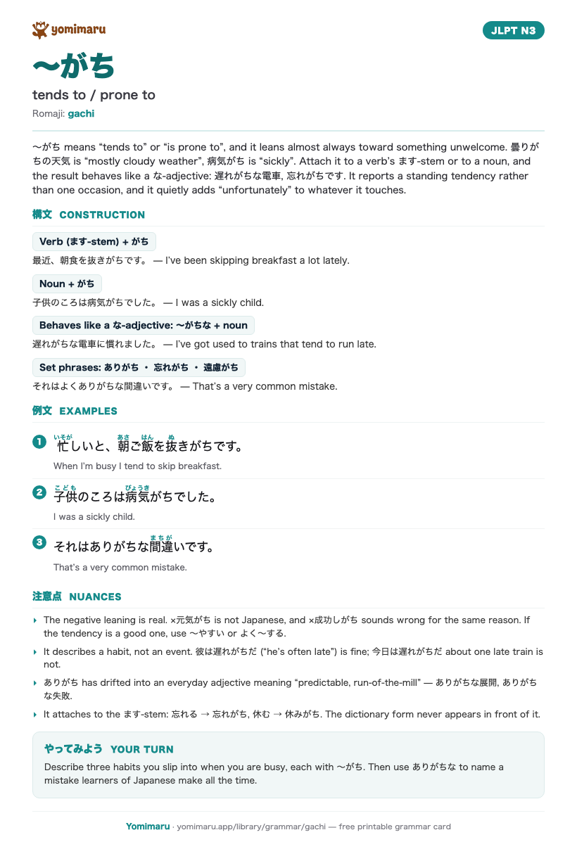The 〜がち study card: one A4 page holding the pattern, its JLPT N3 meaning, the construction rules, 3 example sentences with furigana, and the nuance notes.