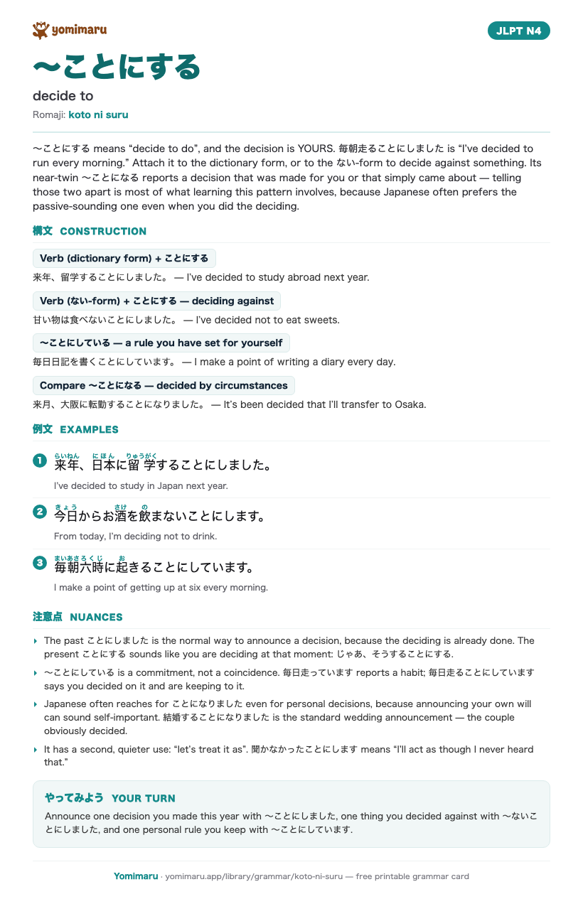 The 〜ことにする study card: one A4 page holding the pattern, its JLPT N4 meaning, the construction rules, 3 example sentences with furigana, and the nuance notes.