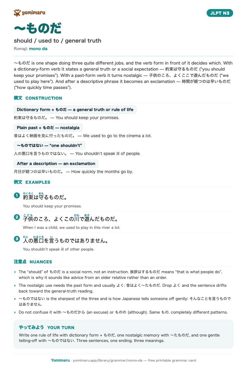 The 〜ものだ study card: one A4 page holding the pattern, its JLPT N3 meaning, the construction rules, 3 example sentences with furigana, and the nuance notes.