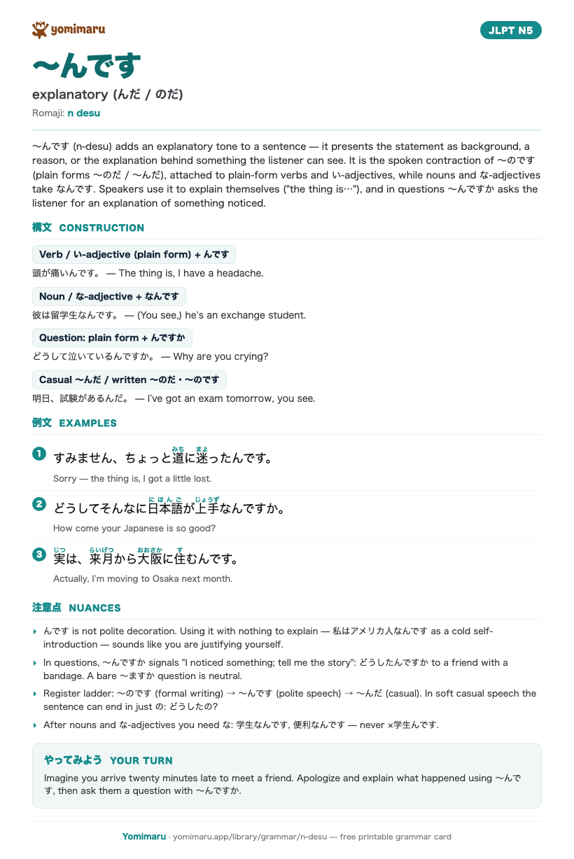 The 〜んです study card: one A4 page holding the pattern, its JLPT N5 meaning, the construction rules, 3 example sentences with furigana, and the nuance notes.