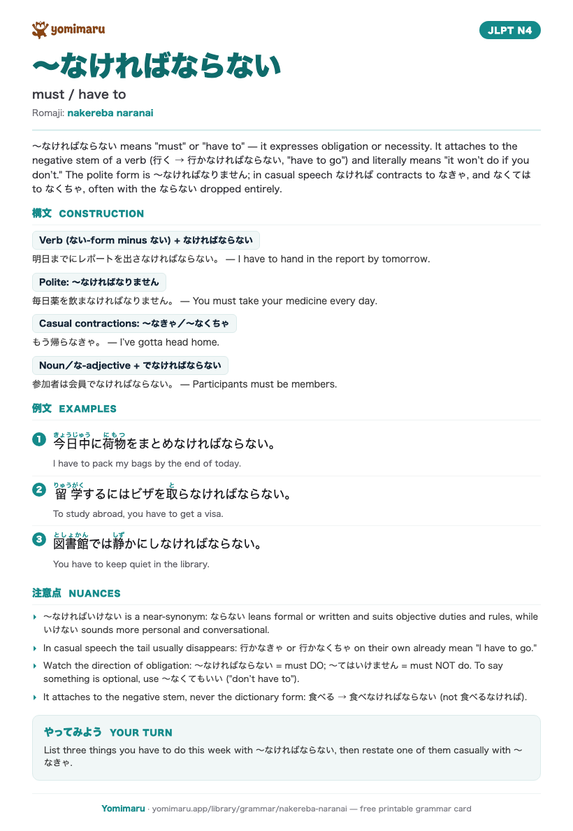 The 〜なければならない study card: one A4 page holding the pattern, its JLPT N4 meaning, the construction rules, 3 example sentences with furigana, and the nuance notes.