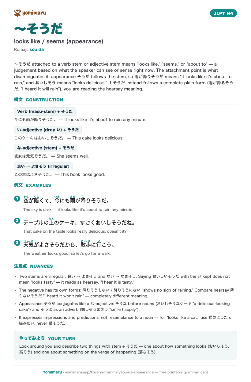 The 〜そうだ study card: one A4 page holding the pattern, its JLPT N4 meaning, the construction rules, 3 example sentences with furigana, and the nuance notes.