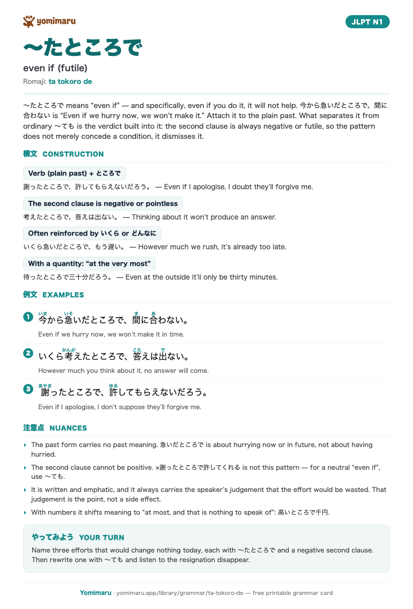 The 〜たところで study card: one A4 page holding the pattern, its JLPT N1 meaning, the construction rules, 3 example sentences with furigana, and the nuance notes.