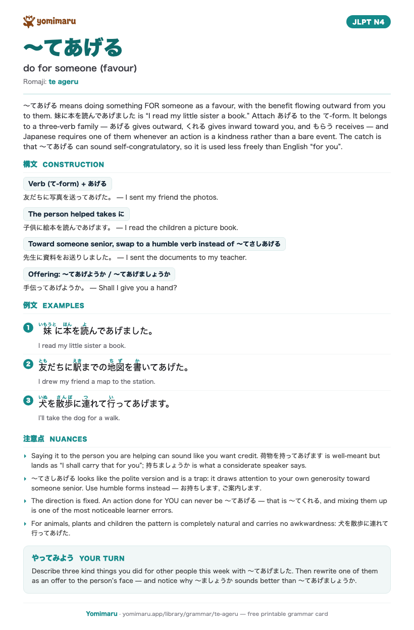 The 〜てあげる study card: one A4 page holding the pattern, its JLPT N4 meaning, the construction rules, 3 example sentences with furigana, and the nuance notes.