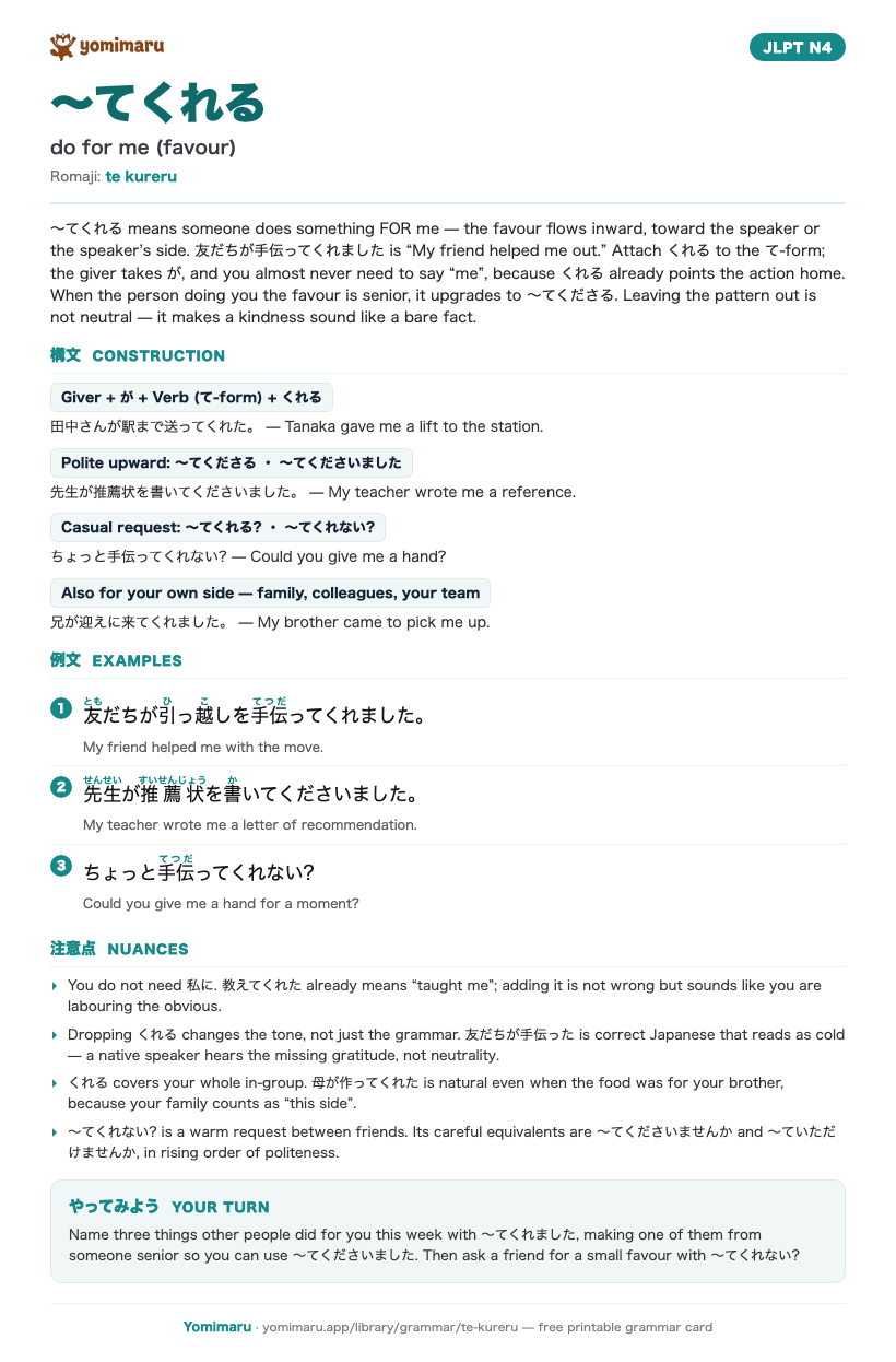 The 〜てくれる study card: one A4 page holding the pattern, its JLPT N4 meaning, the construction rules, 3 example sentences with furigana, and the nuance notes.