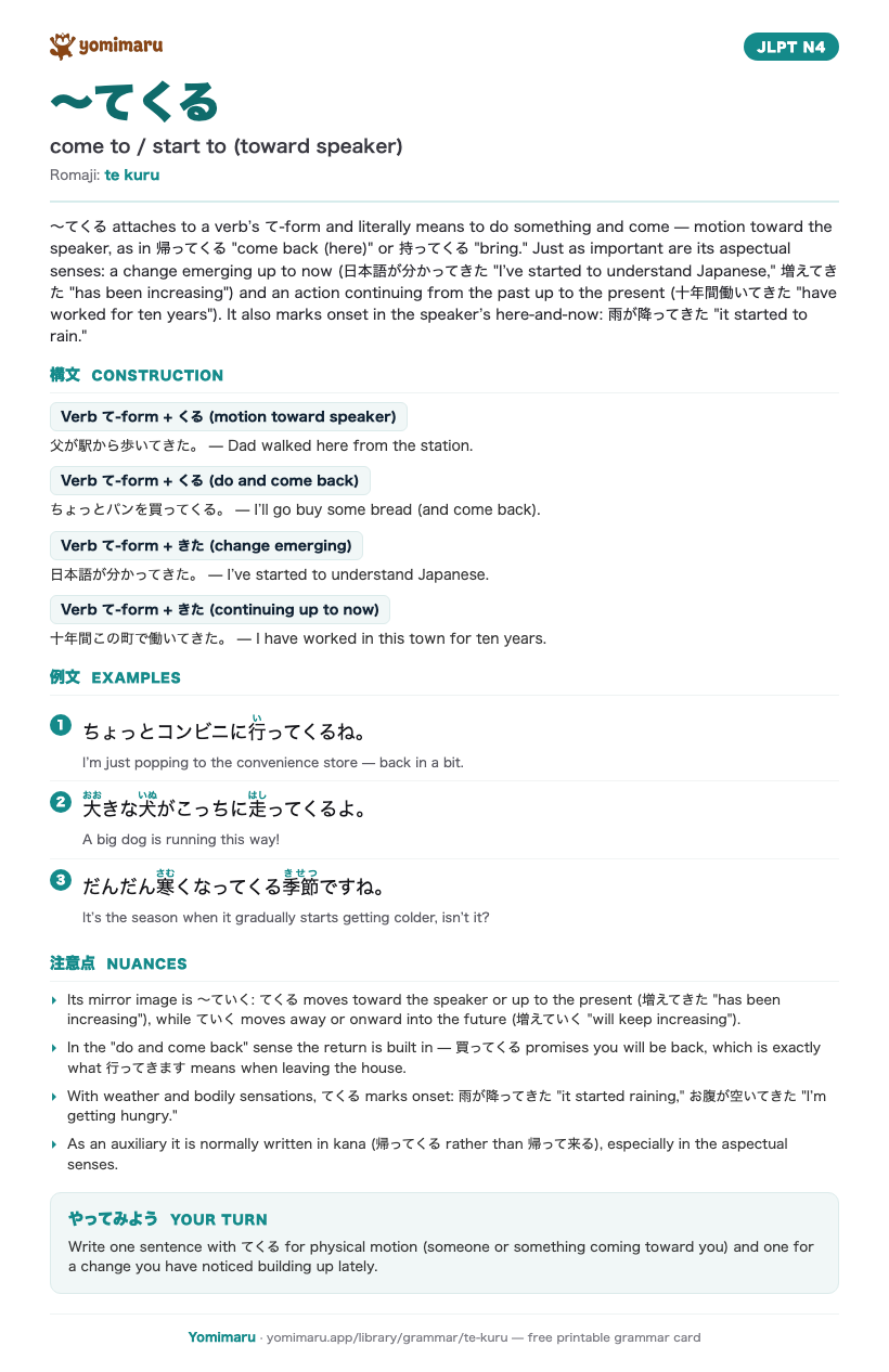 The 〜てくる study card: one A4 page holding the pattern, its JLPT N4 meaning, the construction rules, 3 example sentences with furigana, and the nuance notes.