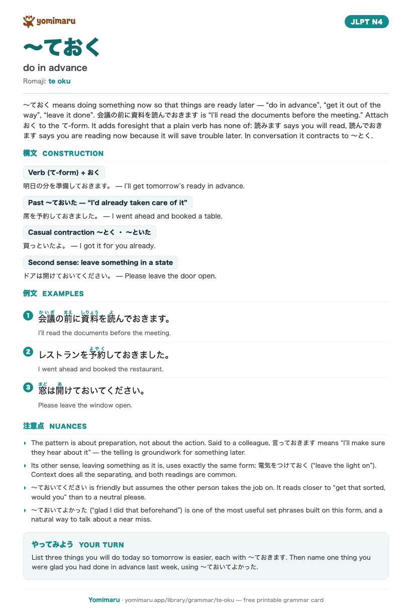The 〜ておく study card: one A4 page holding the pattern, its JLPT N4 meaning, the construction rules, 3 example sentences with furigana, and the nuance notes.