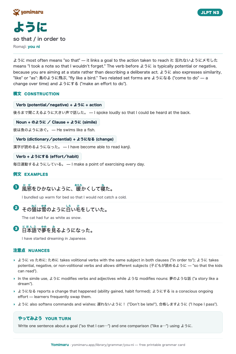 The ように study card: one A4 page holding the pattern, its JLPT N3 meaning, the construction rules, 3 example sentences with furigana, and the nuance notes.
