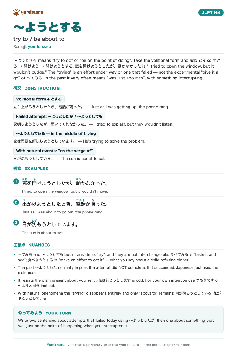 The 〜ようとする study card: one A4 page holding the pattern, its JLPT N4 meaning, the construction rules, 3 example sentences with furigana, and the nuance notes.